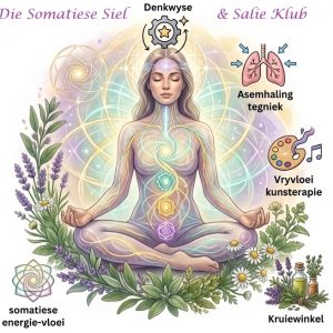 Die Somatiese Siel & Salie Klub
